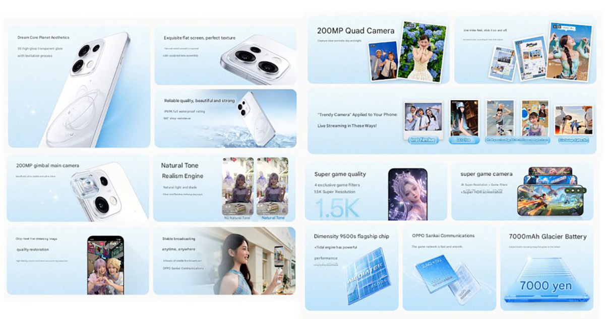 Các tính năng chính của OPPO Reno16 Pro