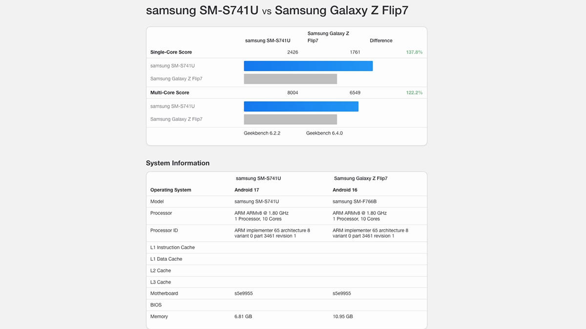 Galaxy S26 FE có hiệu suất mạnh vượt trội Galaxy Z Flip7