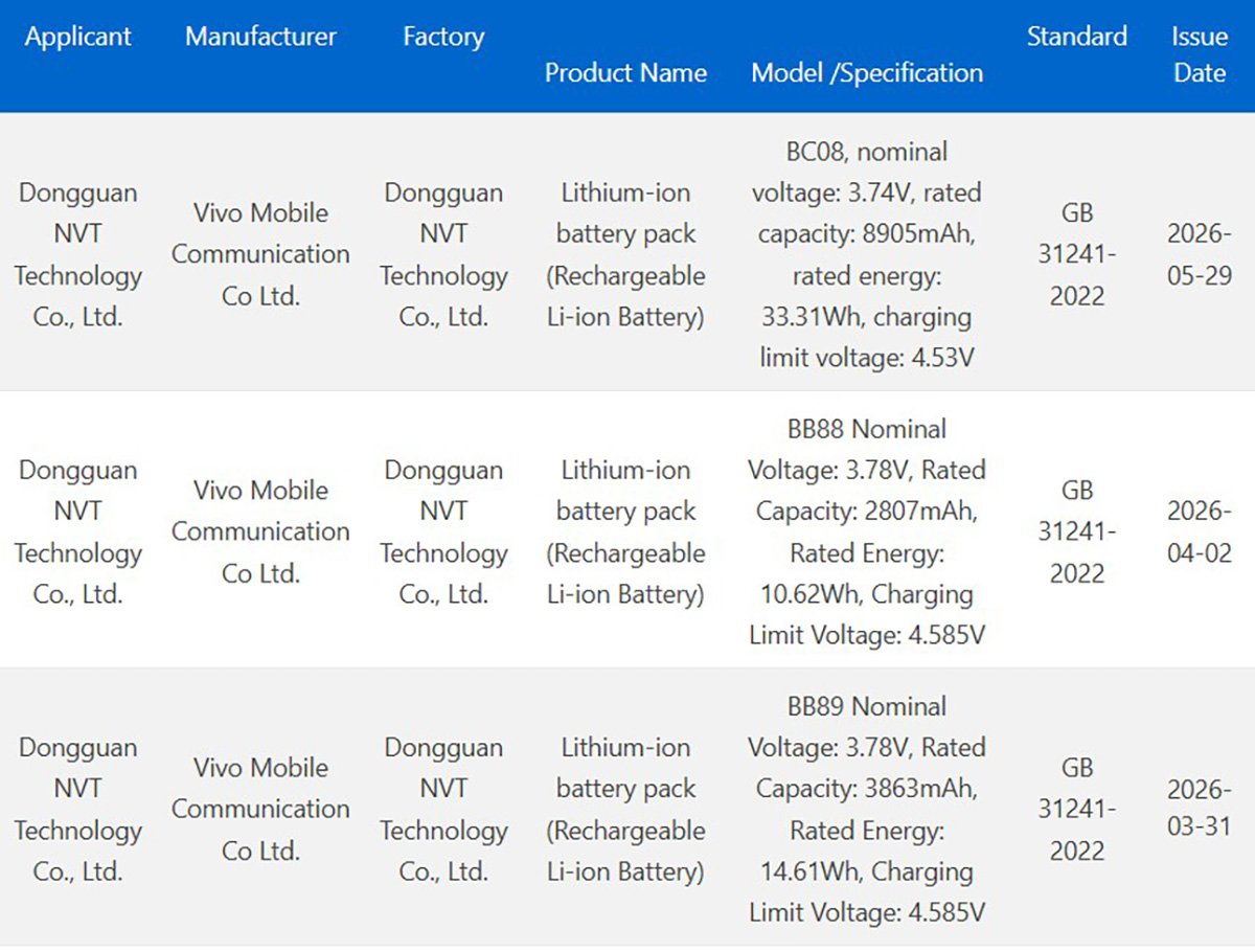 Chứng nhận 3C của vivo X Fold 6