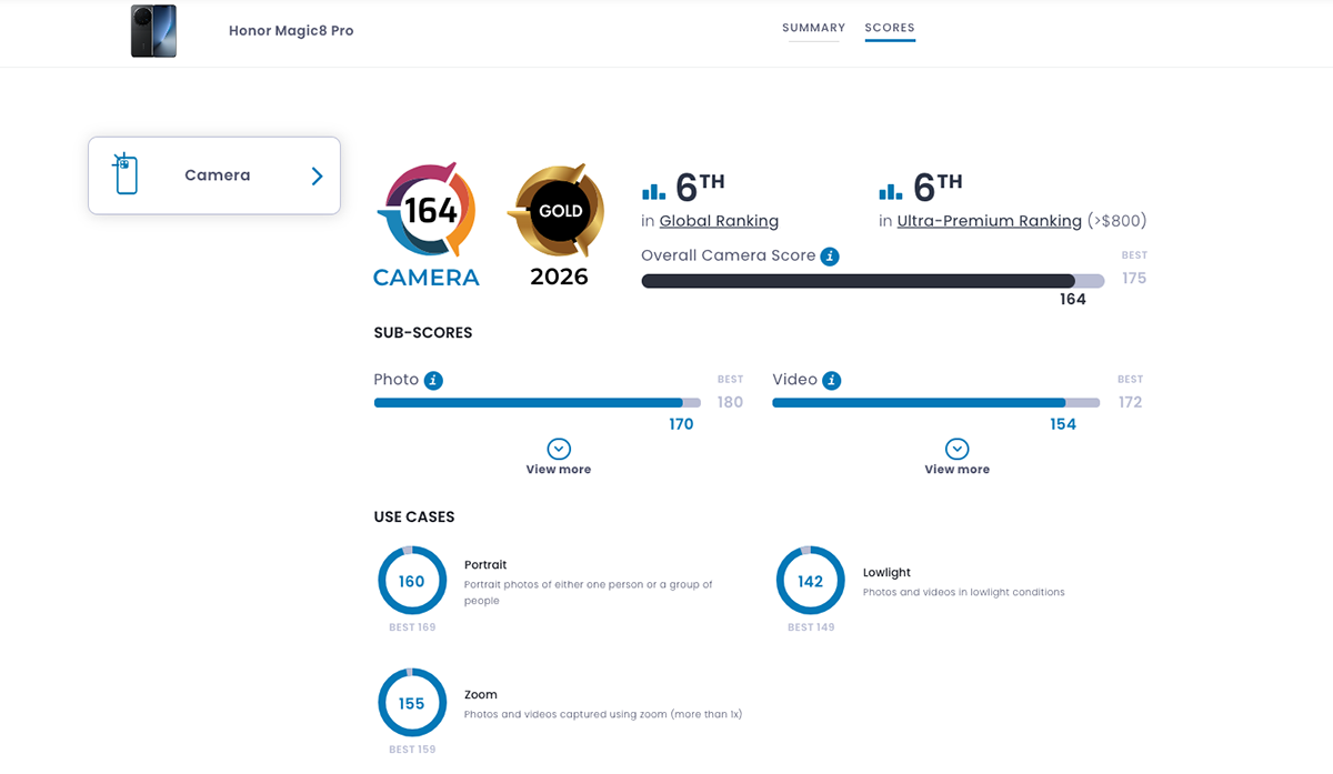 DxOMark đánh giá camera HONOR Magic8 Pro