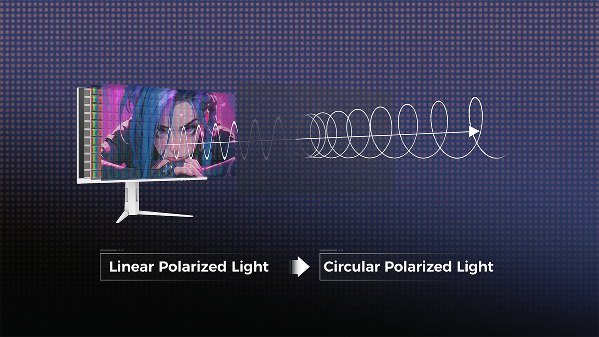 Phân Cực Tròn là giải pháp quang học cho trải nghiệm xem tốt hơn
