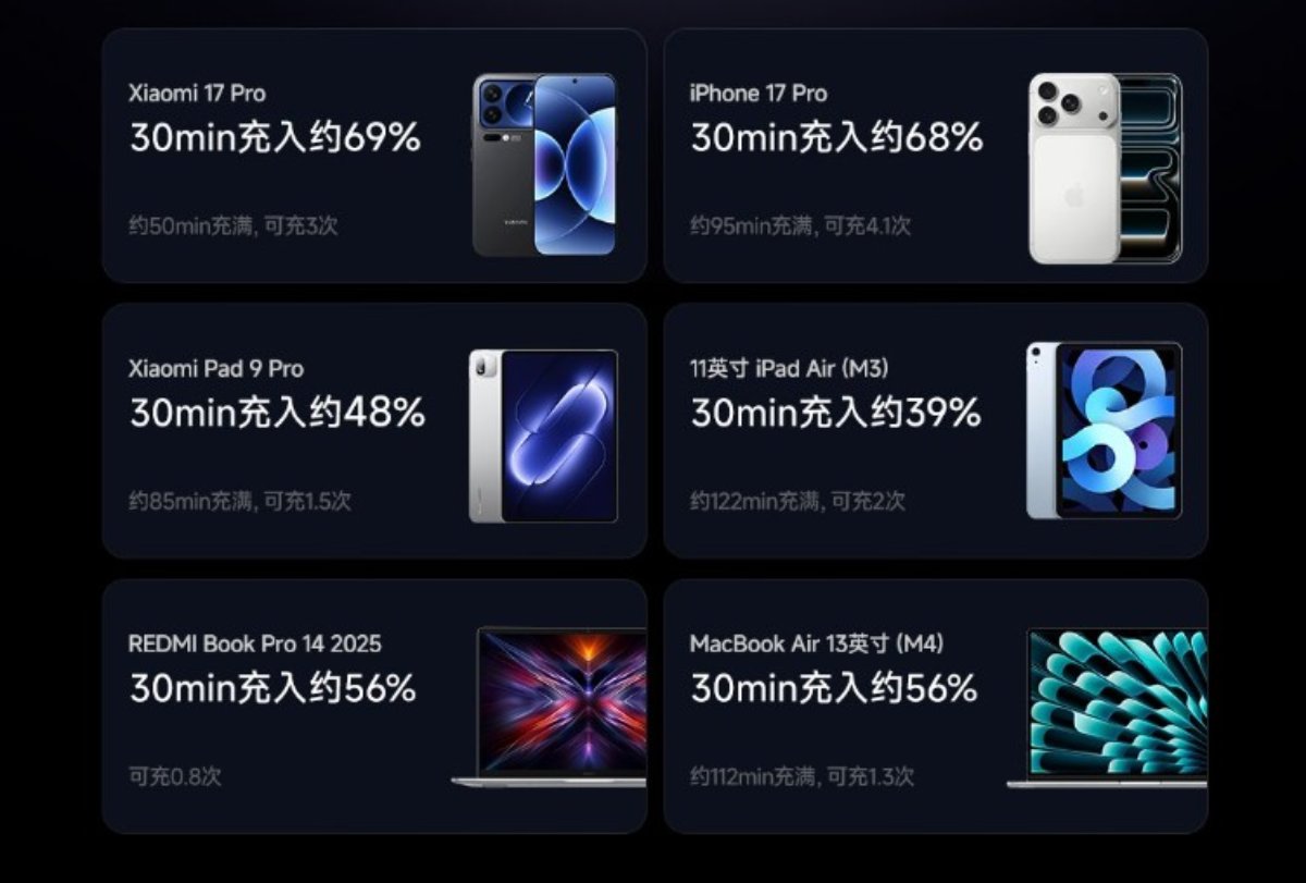 Sạc dự phòng mới của Xiaomi có thể sạc đầy cho nhiều điện thoại cùng lúc