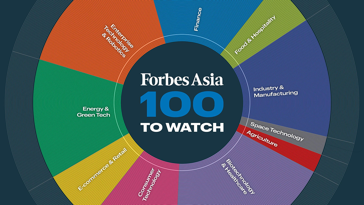 Top 100 Forbes Asia to Watch 2025