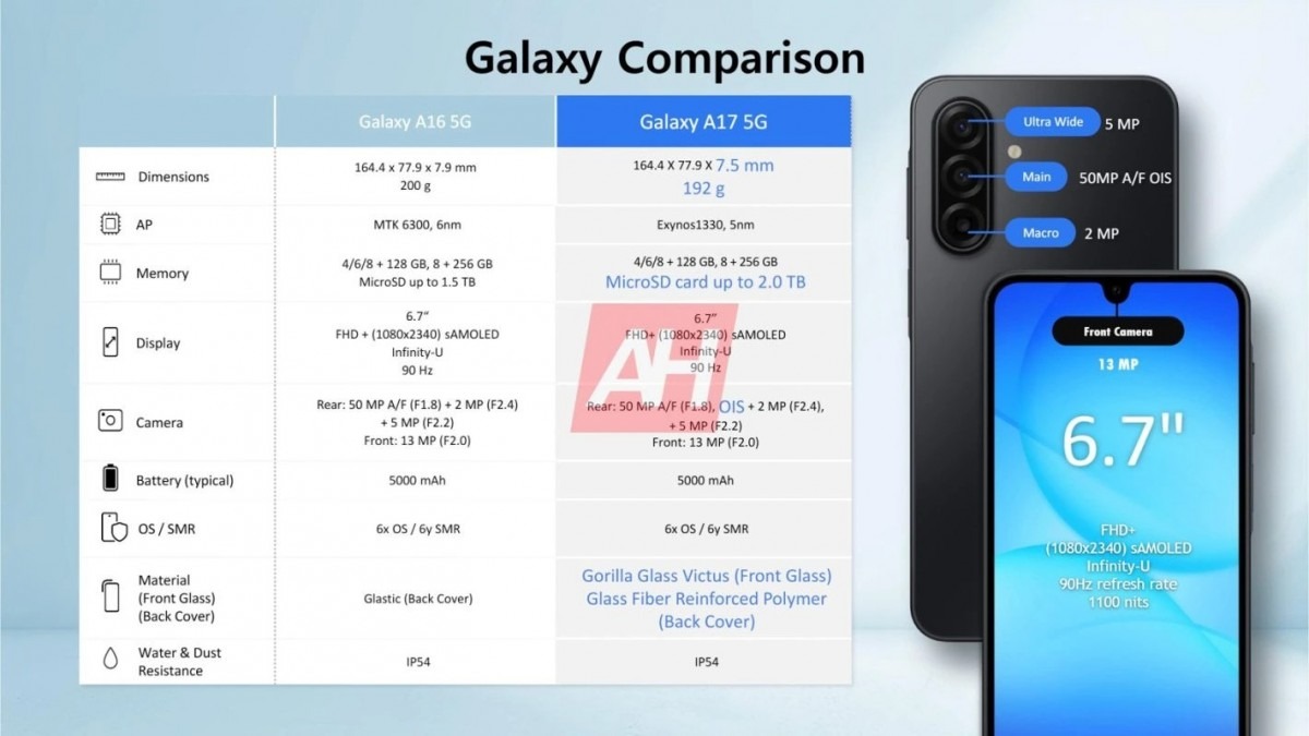 Tài liệu quảng cáo Galaxy A17