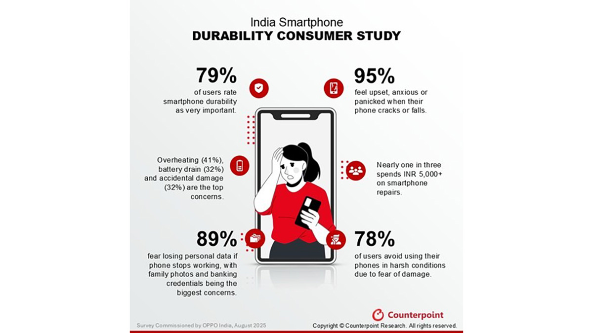 OPPO F31 Series sẽ tập trung vào độ bền