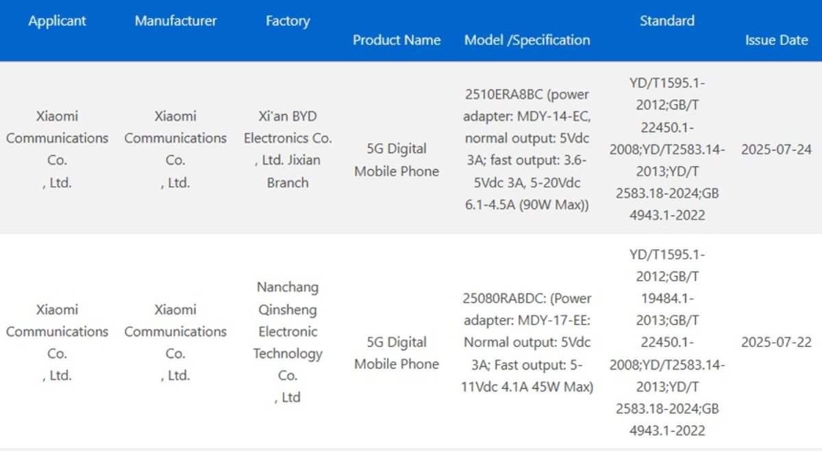 Redmi Note 15 Pro đạt chứng nhận 3C