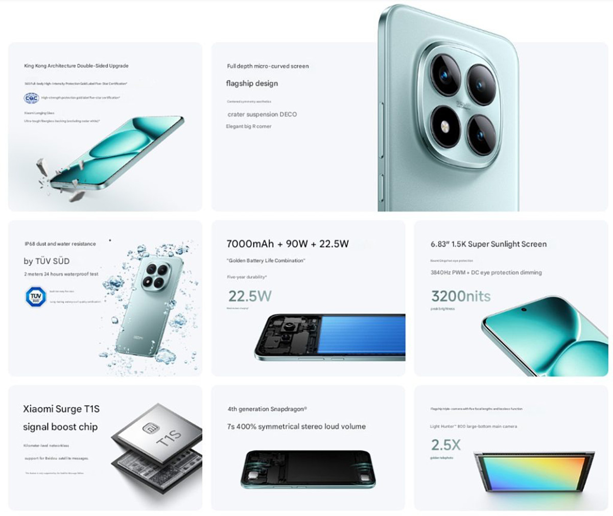 Các tính năng chính của Redmi Note 15 Pro