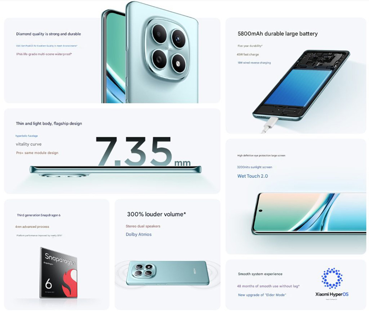 Các tính năng chính của Redmi Note 15