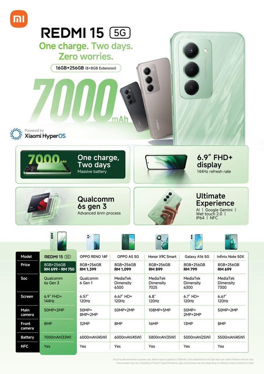 Các tính năng chính của Redmi 15 5G