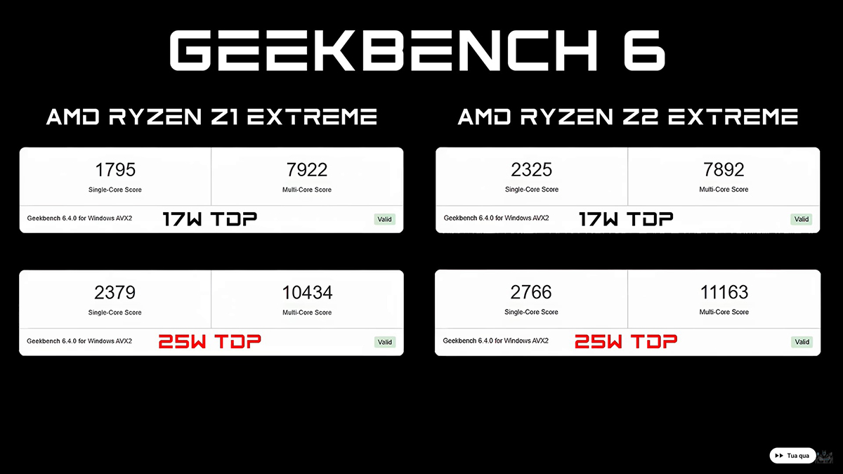 Điểm số hiệu năng Geekbench của Z2 Extreme và Z1 Extreme