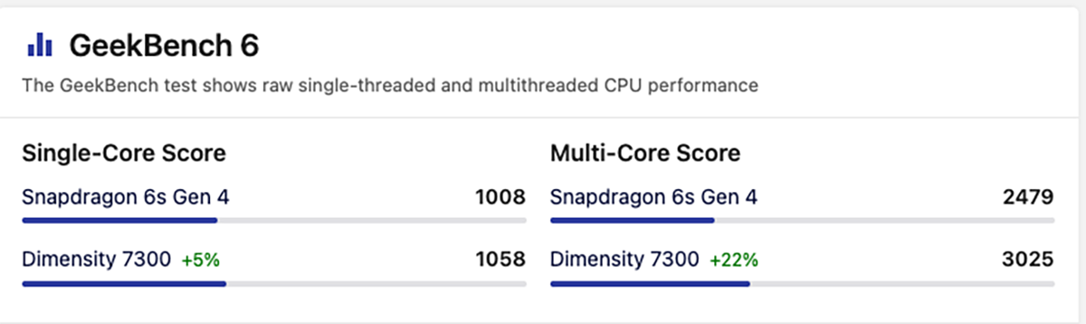 So sánh Snapdragon 6s Gen 4 vs Dimensity 7300 về điểm benchmark