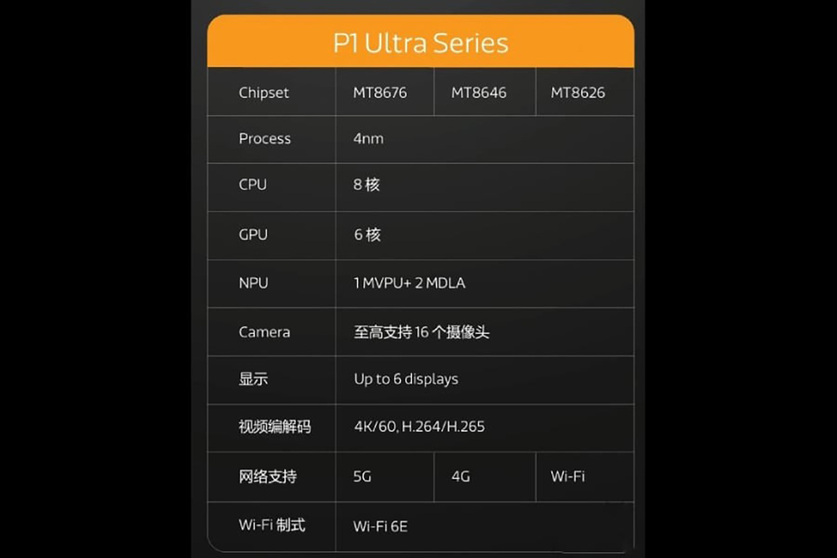 MediaTek Dimensity P1 Ultra có 3 phiên bản khác nhau