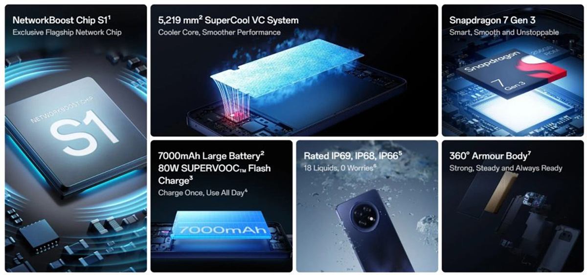Các tính năng chính của OPPO F31 Pro+