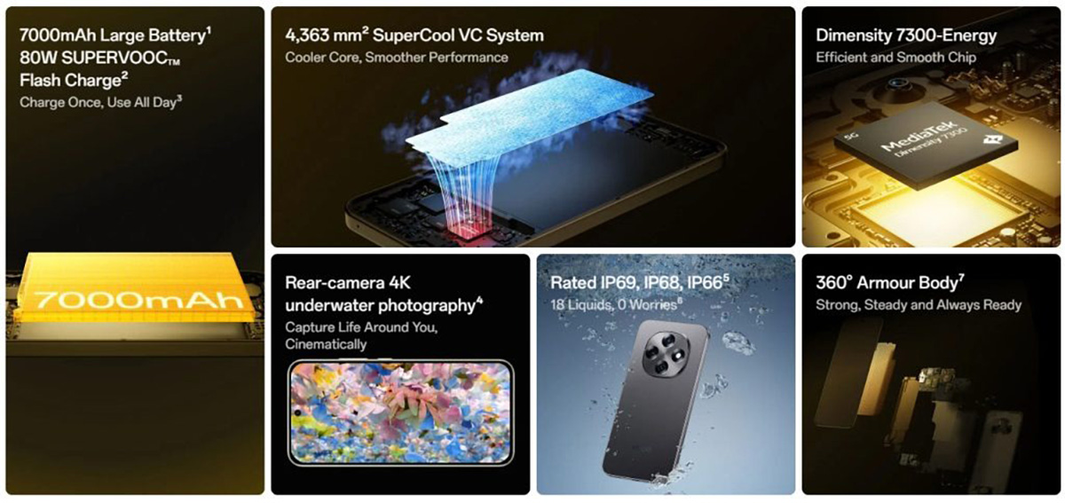 Các tính năng chính của OPPO F31 Pro