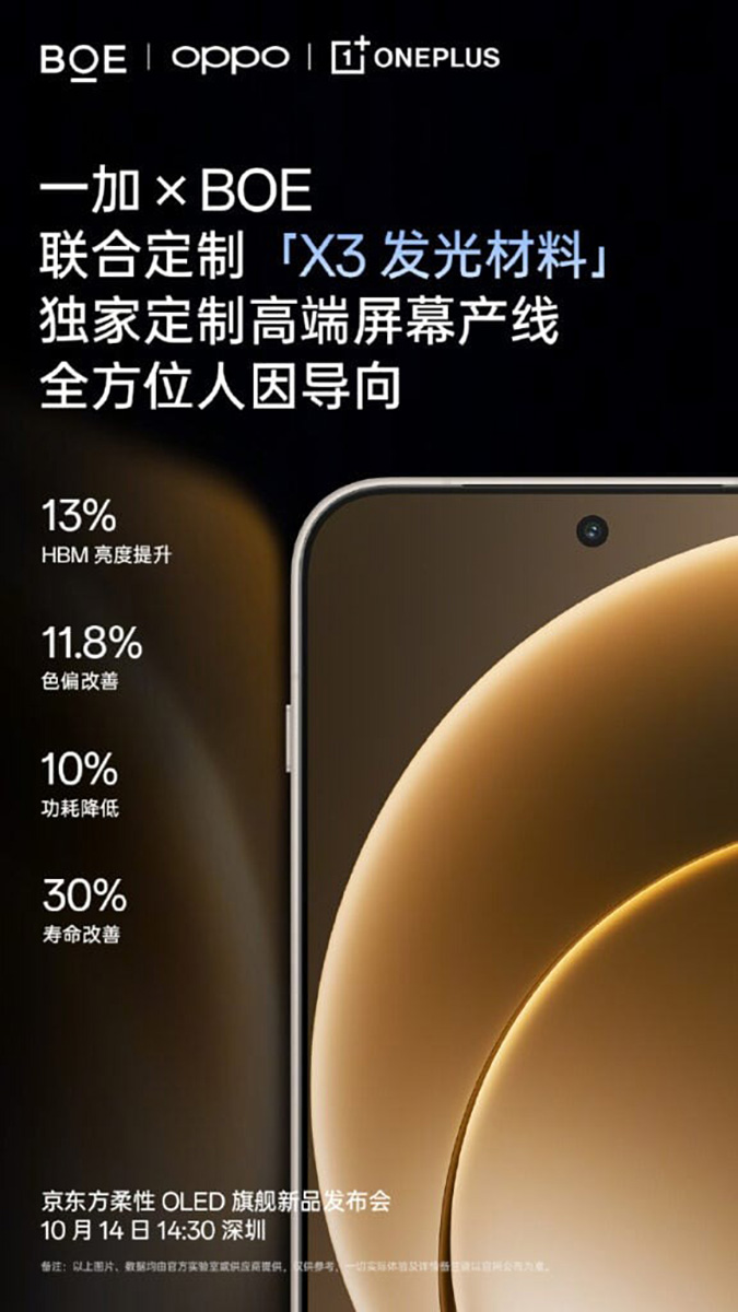 Thông số của OnePlus 15