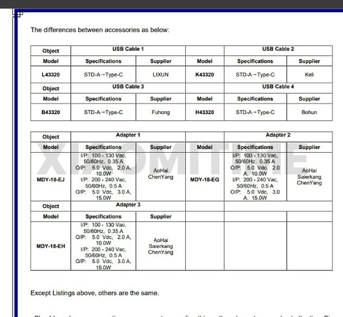 Chứng nhận FCC của Redmi A7 Pro