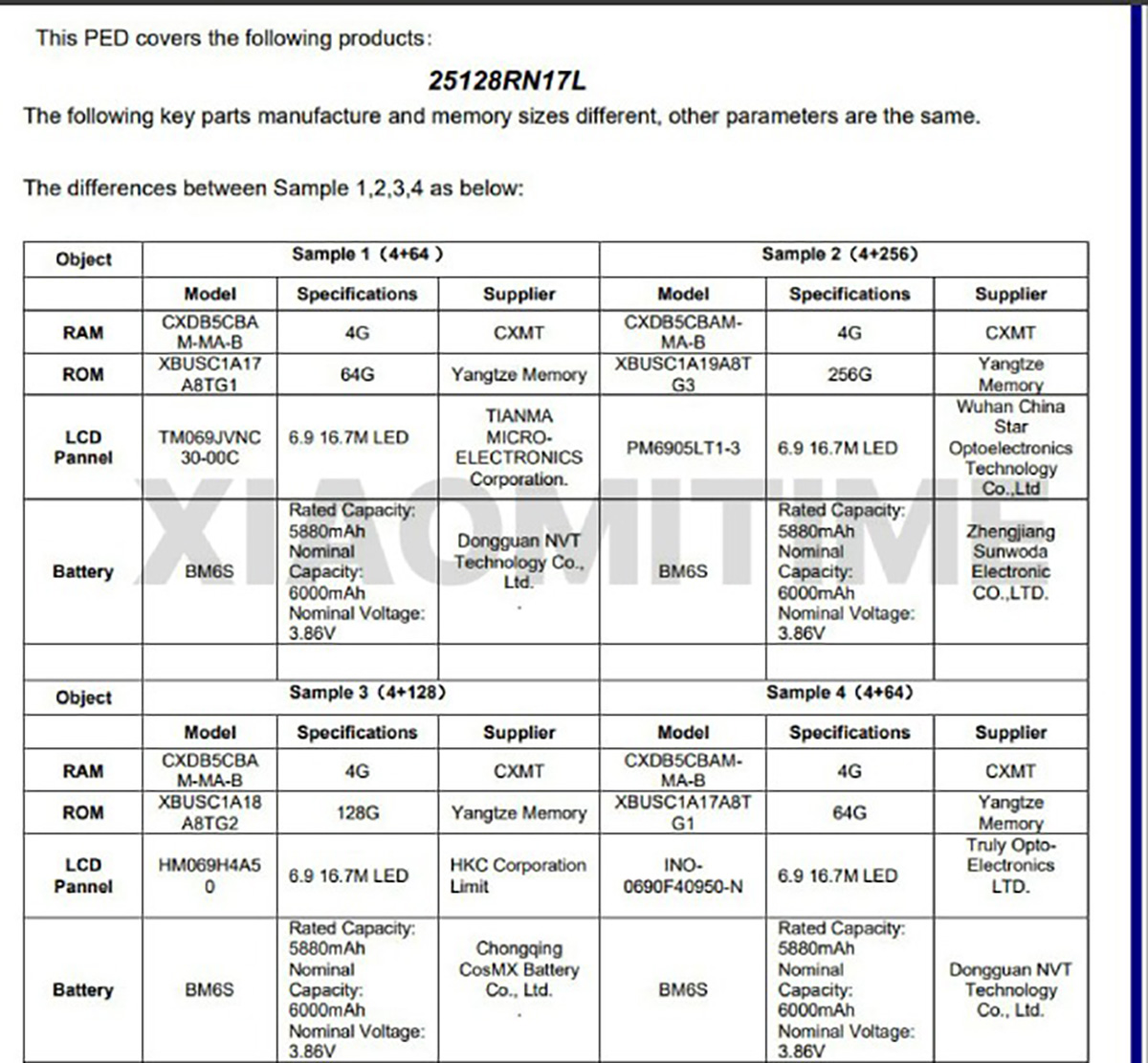 Chứng nhận FCC của POCO C81