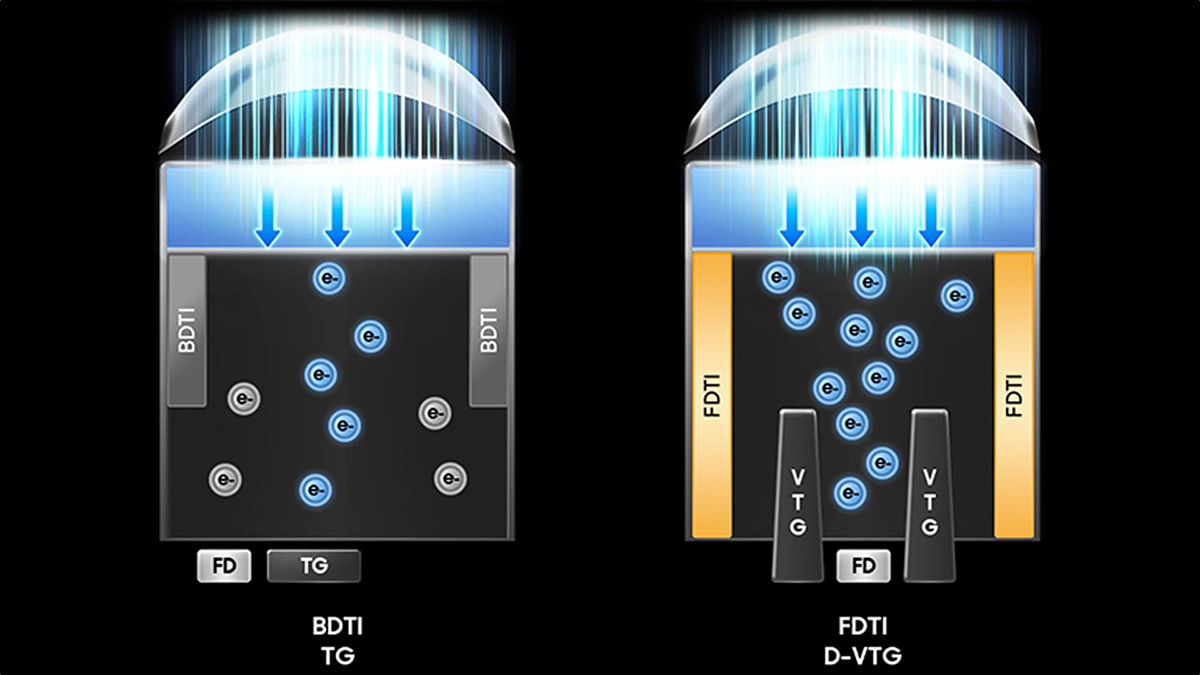 Công nghệ FDTI cải tiến của Samsung