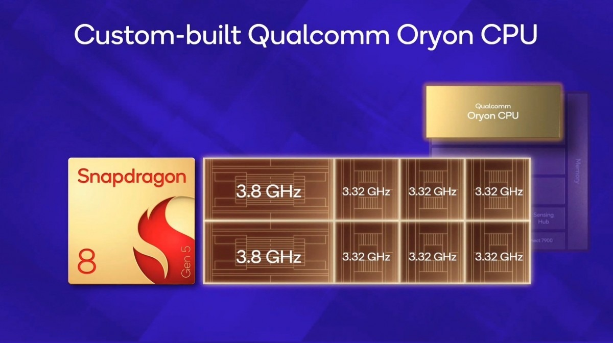 Thông số CPU của Snapdragon 8 Gen 5