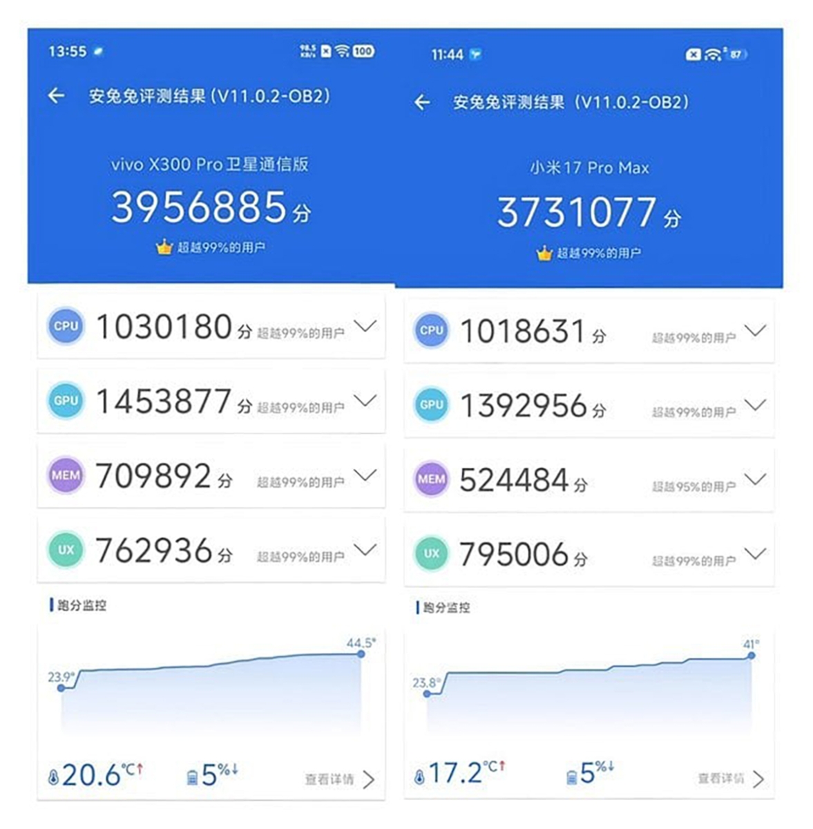 Điểm AnTuTu của vivo X300 Pro và Xiaomi 17 Pro Max