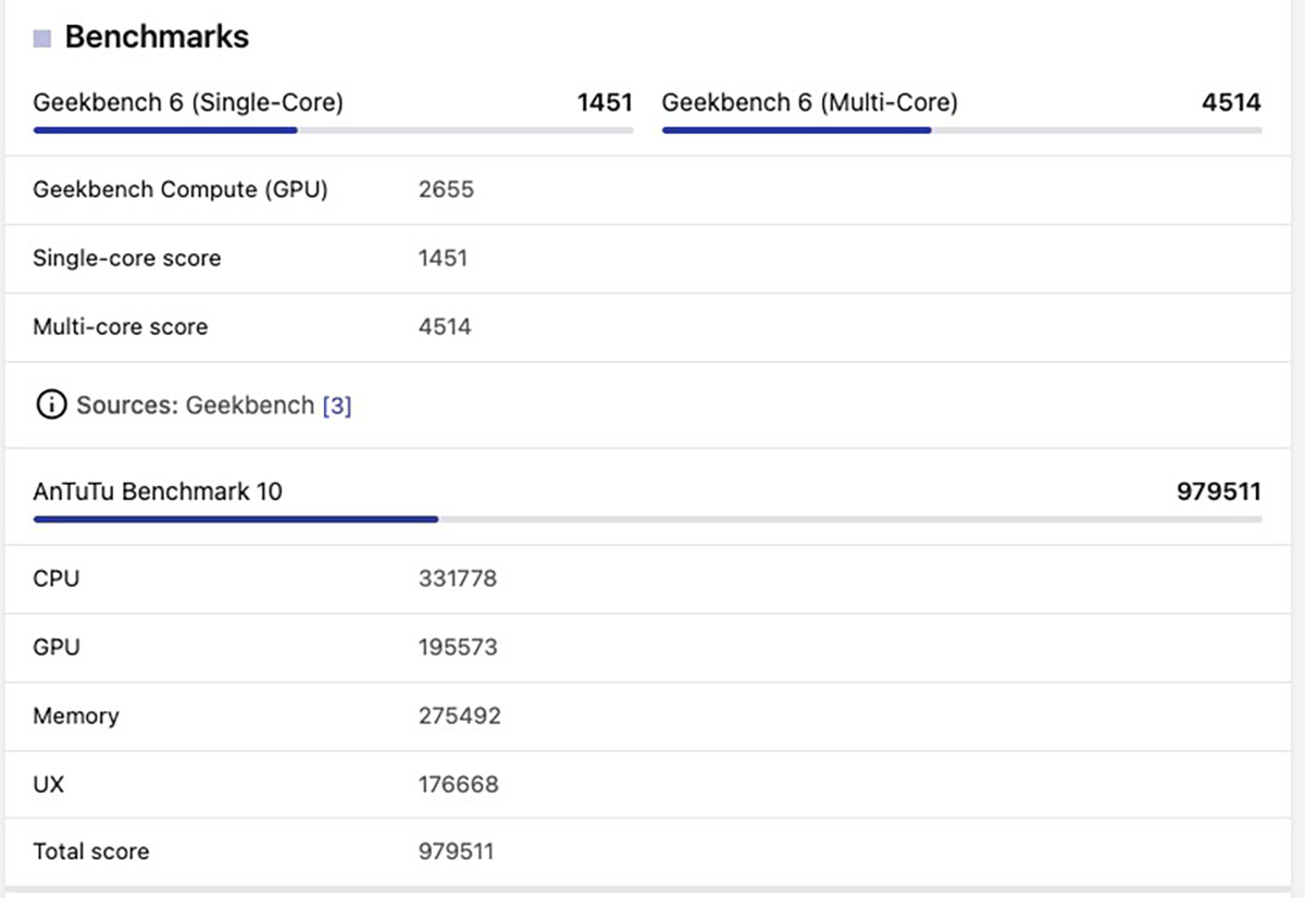 So sánh iPhone 17 vs Huawei Pura 80 về điểm Geekbench