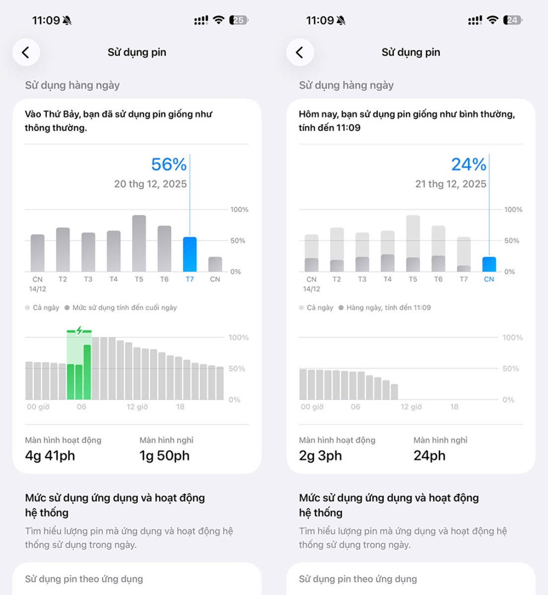 Đánh giá iOS 26.2 về pin trên iPhone 16 Pro Max