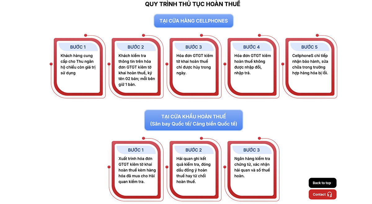 Các bước hoàn thuế tại CellphoneS