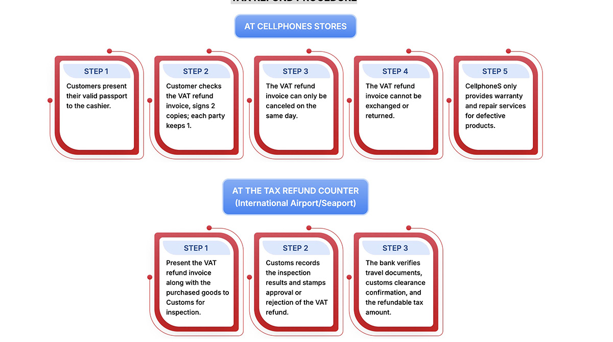 Tax Refund Procedure