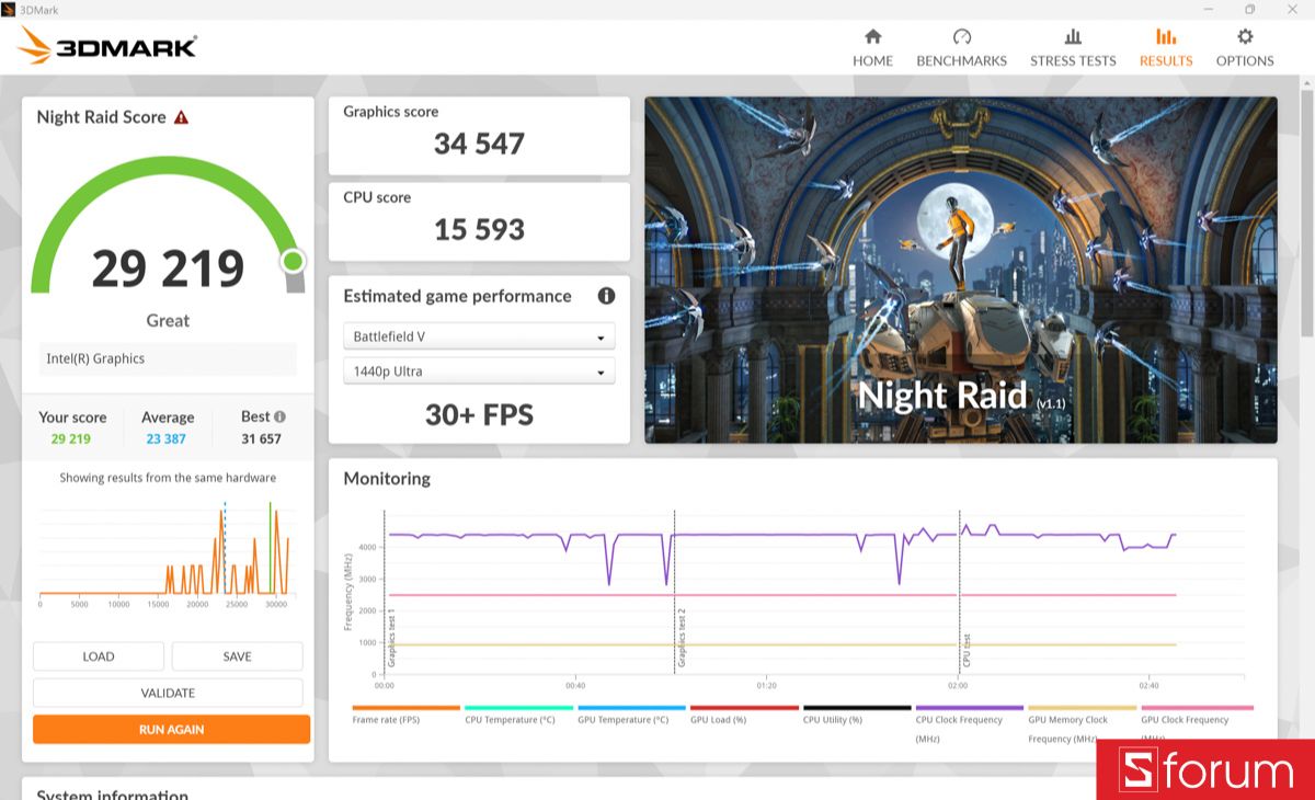 Bài test Night Raid trên 3DMark