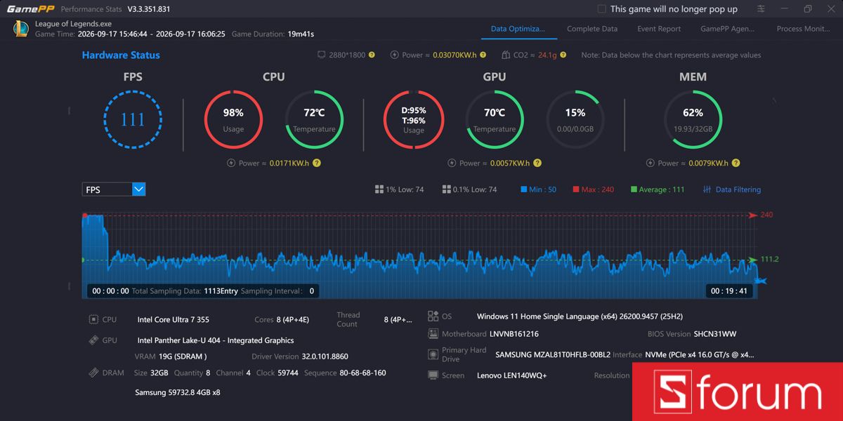 FPS trung bình trên độ phân giải 2.8K