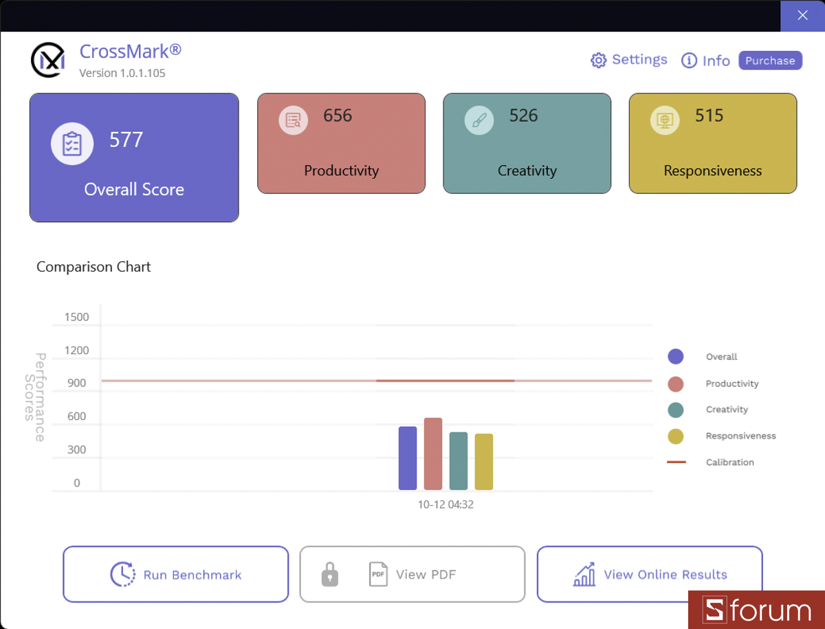 Test hiệu quả làm việc trên CrossMark