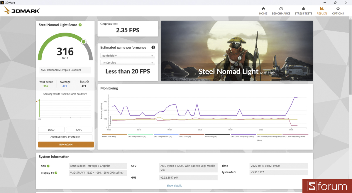 Test iGPU trên 3DMarks