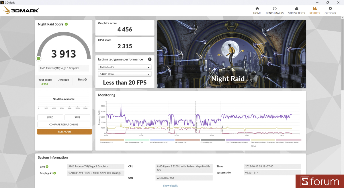 Test iGPU trên 3DMarks
