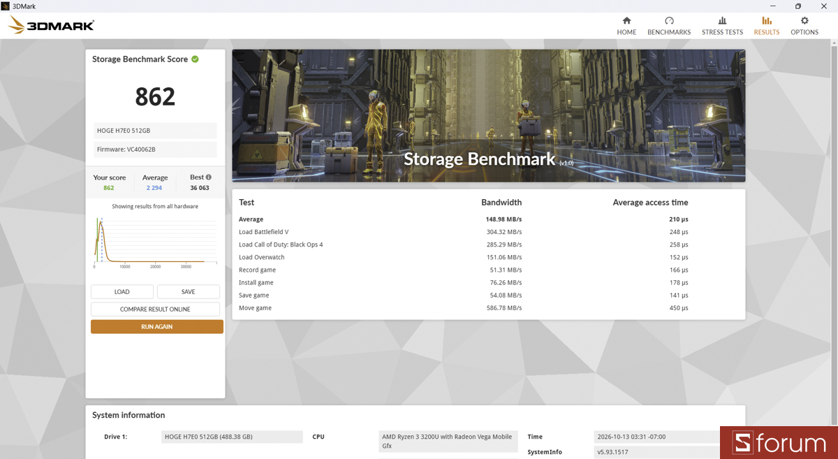 Test SSD trên 3DMark Storage Benchmark