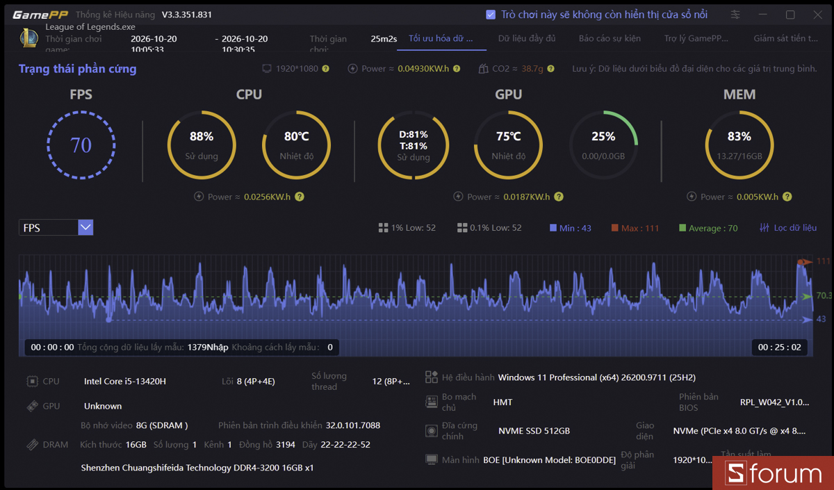 FPS trung bình trên độ phân giải Full HD