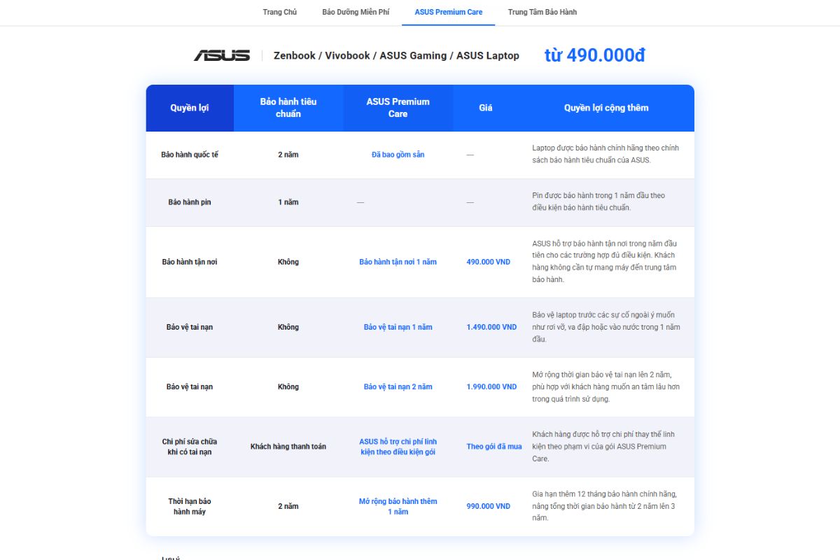 Quyền lợi mà gói ASUS Premium Care cho người dùng