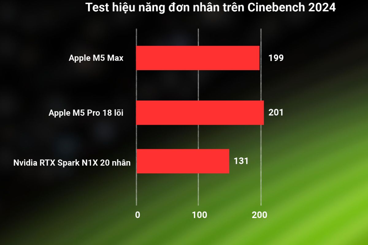 Kết quả test CPU (Nguồn: Notebookcheck)