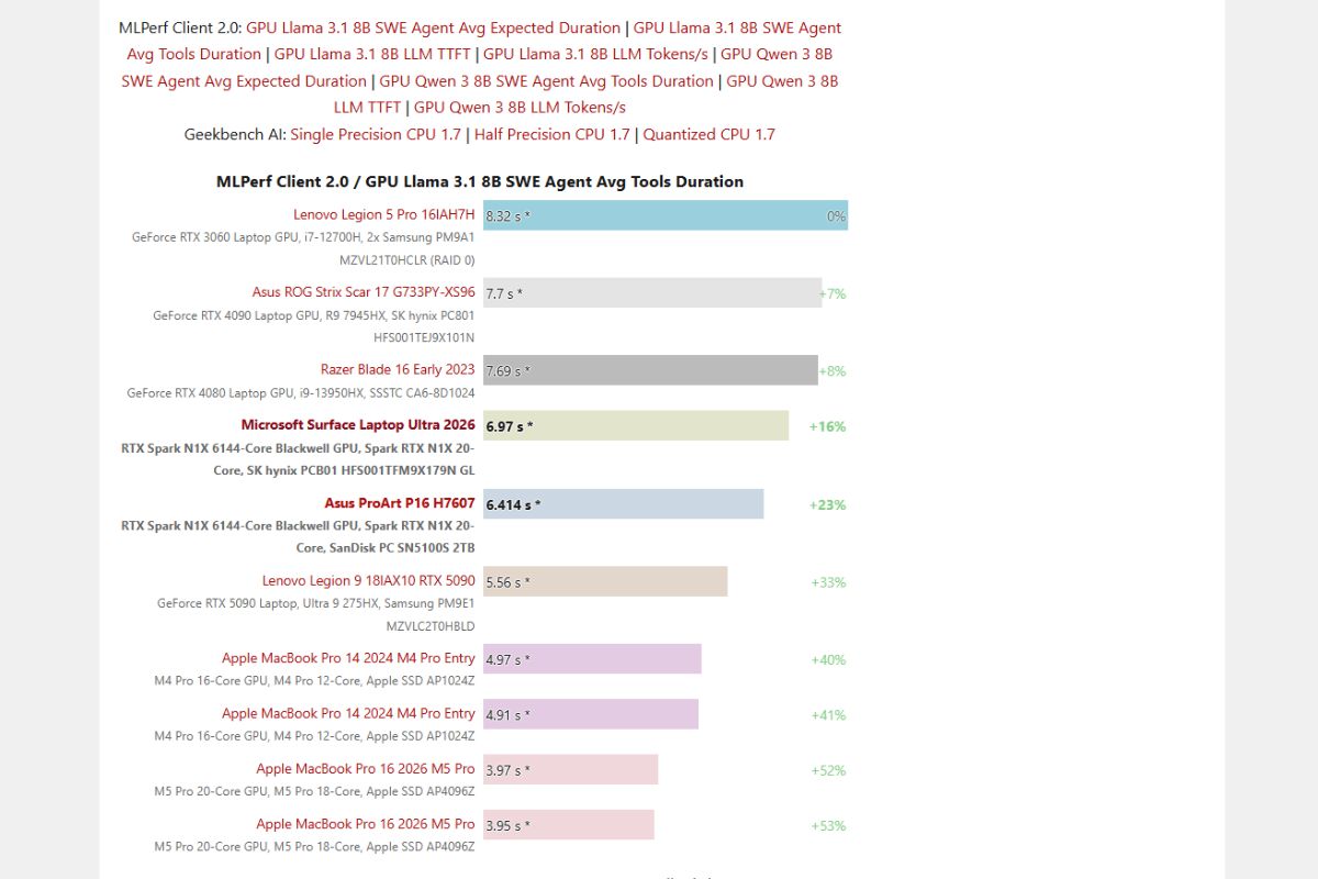 Test khả năng xử lý AI qua MLPerf Cilent 2.0 (Nguồn: Notebookcheck)