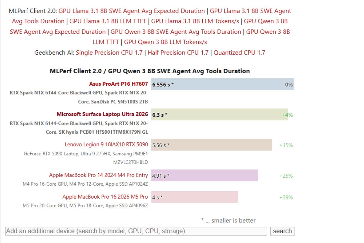 Test khả năng xử lý AI qua MLPerf Cilent 2.0 (Nguồn: Notebookcheck)