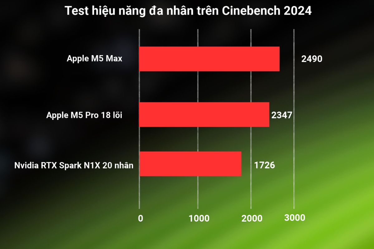 Kết quả test CPU (Nguồn: Notebookcheck)