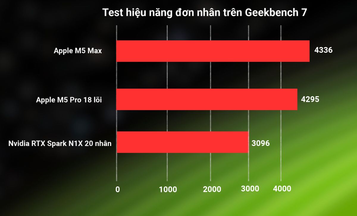 Kết quả test CPU (Nguồn: Notebookcheck)