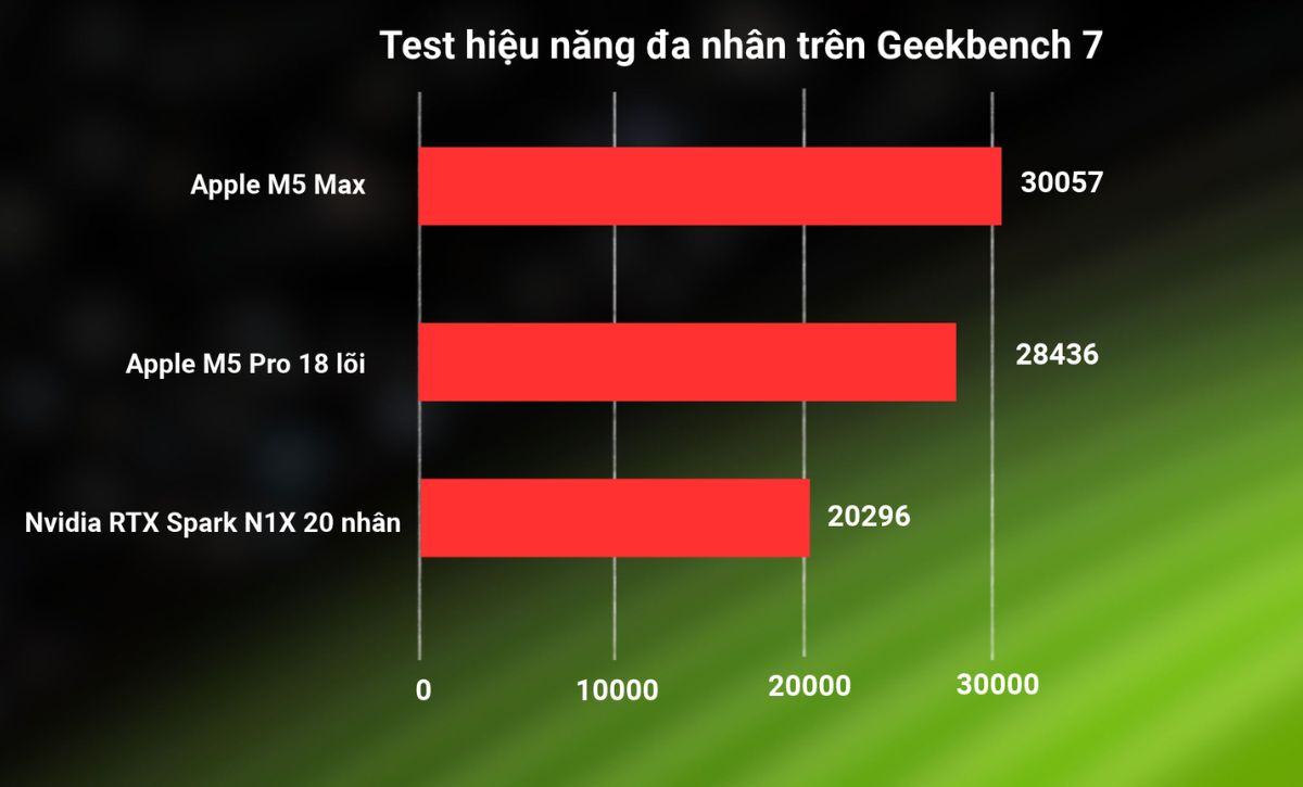 Kết quả test CPU (Nguồn: Notebookcheck)
