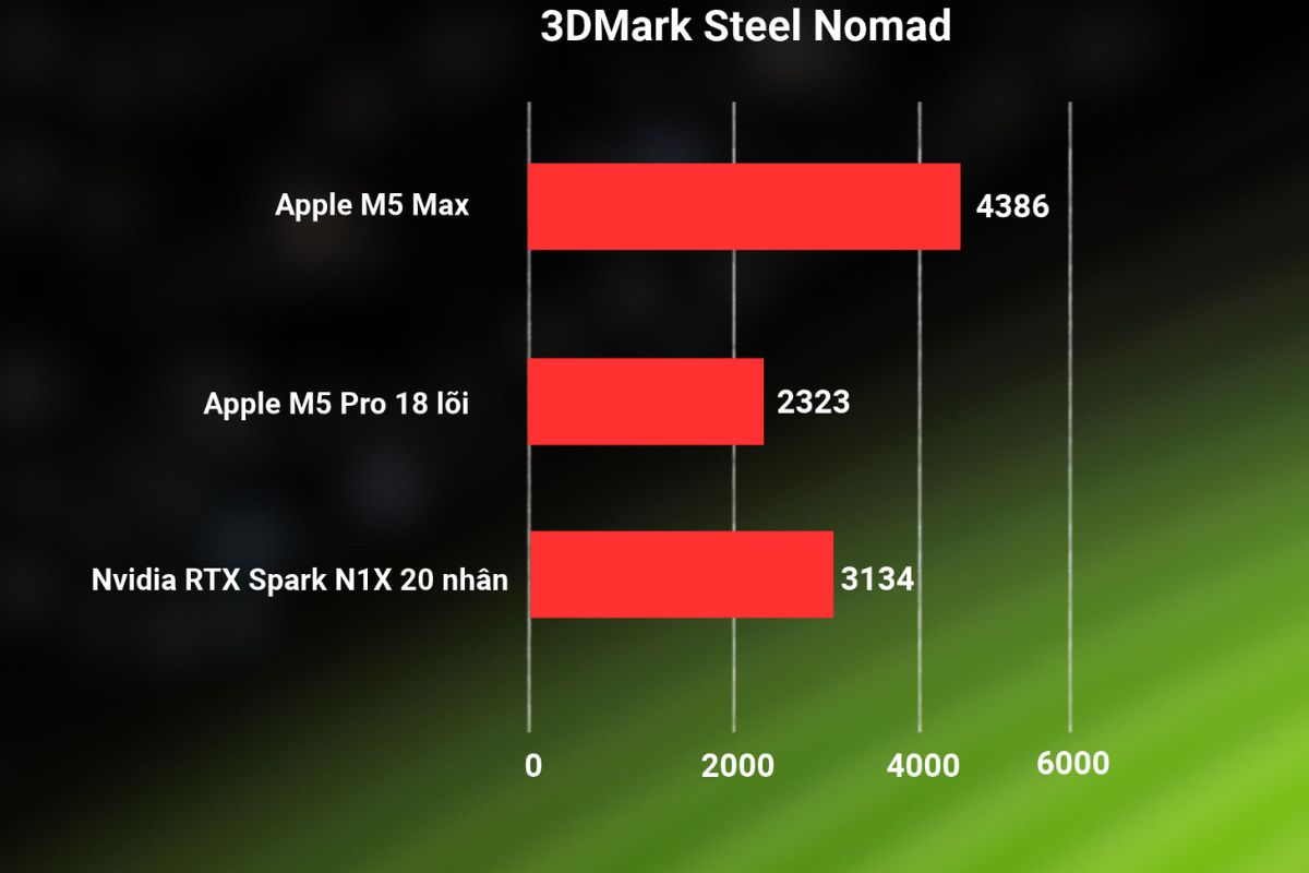 Kết quả test GPU(Nguồn: Notebookcheck)