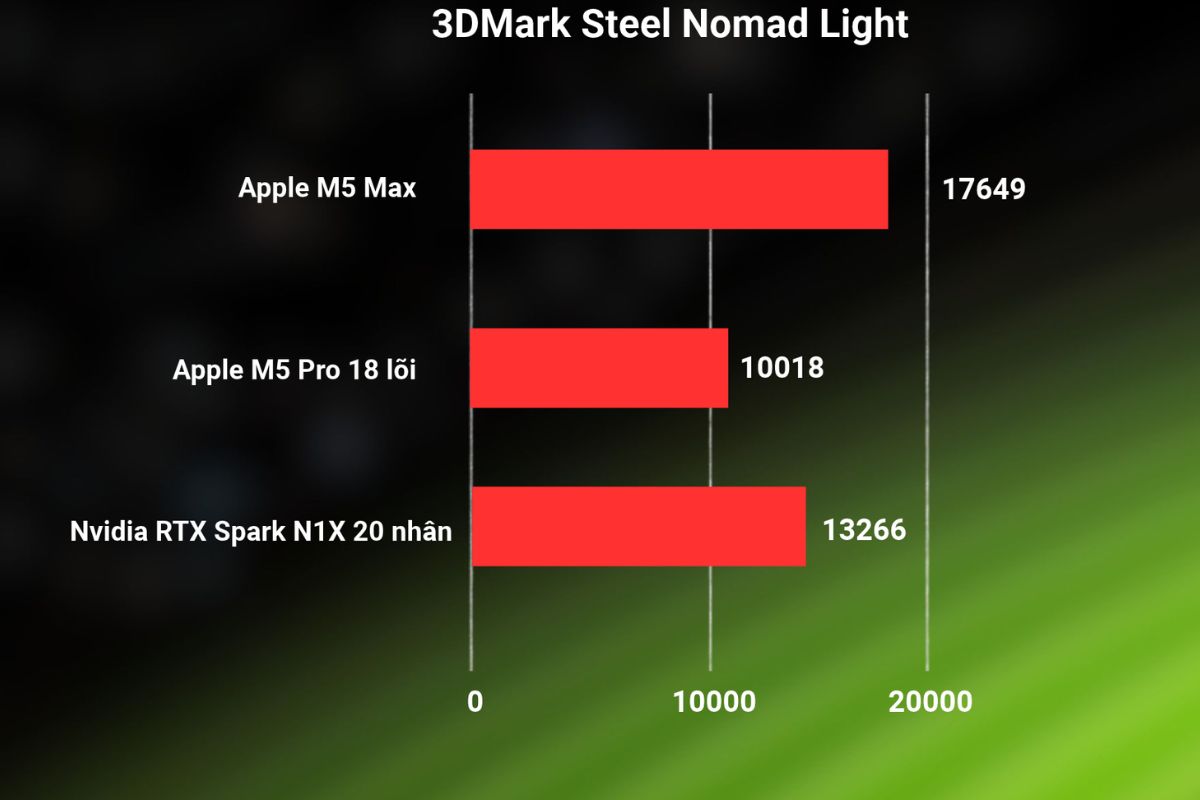 Kết quả test GPU(Nguồn: Notebookcheck)