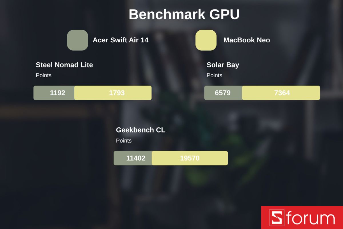 Kết quả test hiệu năng GPU trên 3DMark