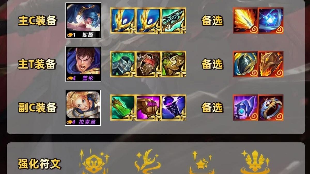 Các trang bị tạo tác mạnh nhất cho các chủ lực