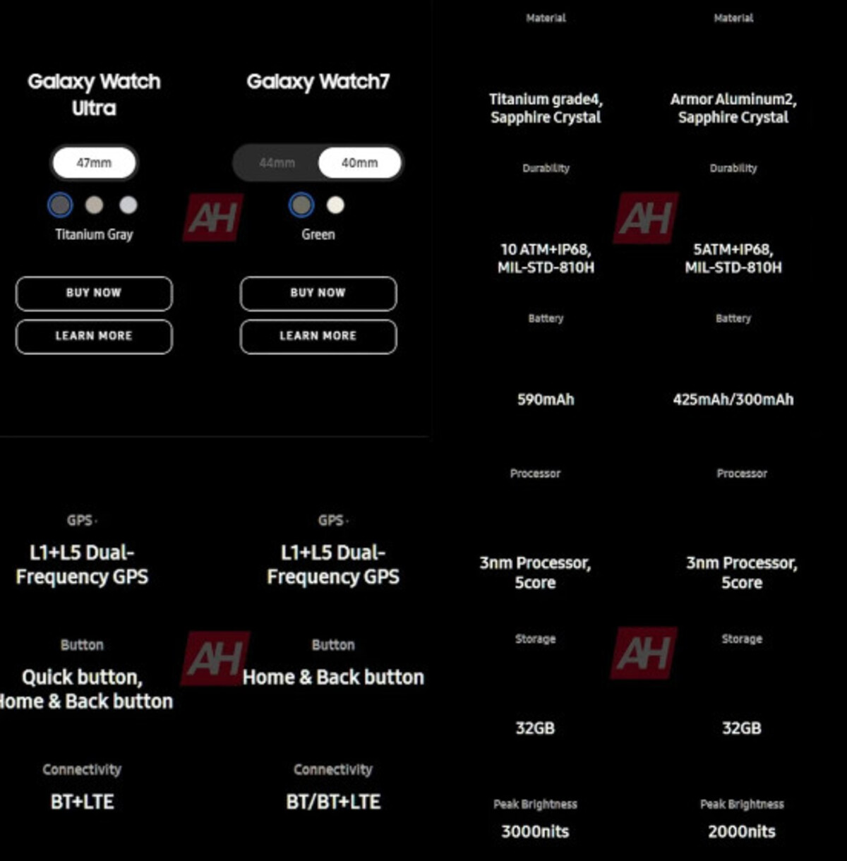 Thông số kĩ thuật rò rỉ của Galaxy Watch Ultra