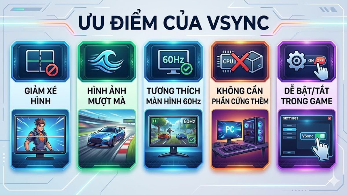 Ưu điểm của VSync