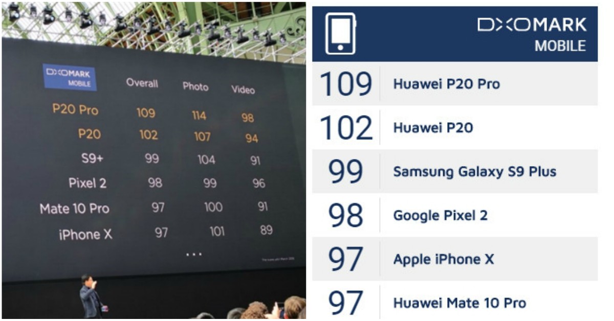 DxOMark từng được nhiều hãng điện thoại đề nghị dùng tiền để mua điểm