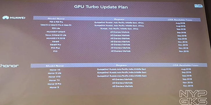 Danh sách thiết bị Huawei được cập nhật tính năng GPU Turbo: Có P20 Pro, Nova 2i, Honor 10
